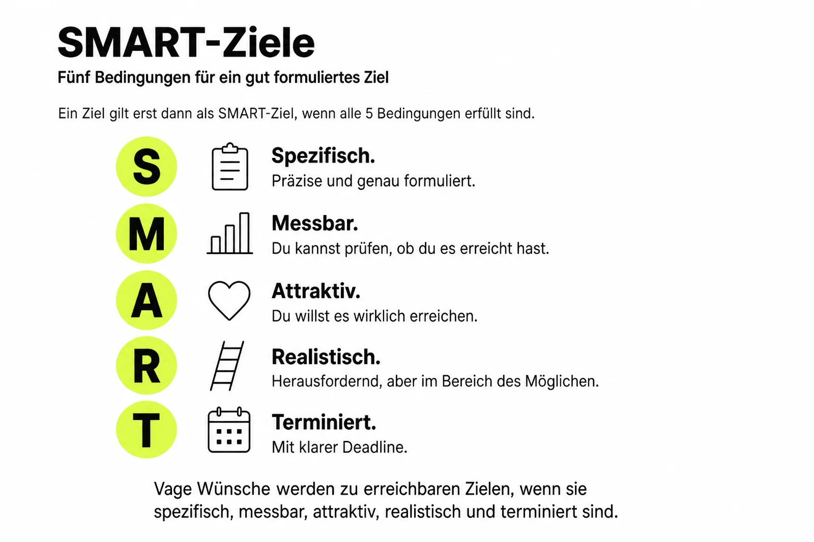 Infografik SMART-Ziele: die fünf Bedingungen Spezifisch, Messbar, Attraktiv, Realistisch und Terminiert, jeweils mit kurzer Erklärung